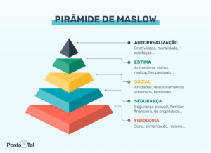 Saiba Tudo Sobre A Pir Mide De Maslow E Aplique Esse Conceito Na Sua Empresa