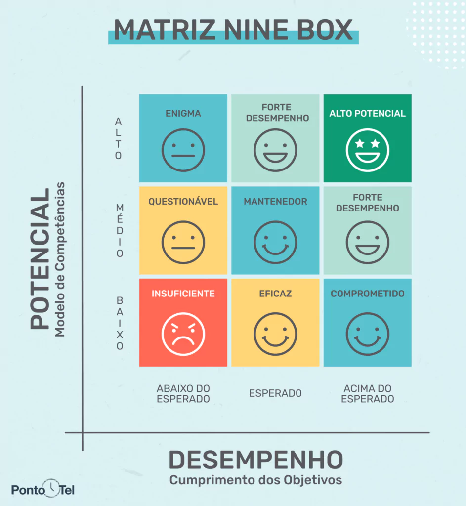 imagem de uma ilustração sobre a matriz nine box