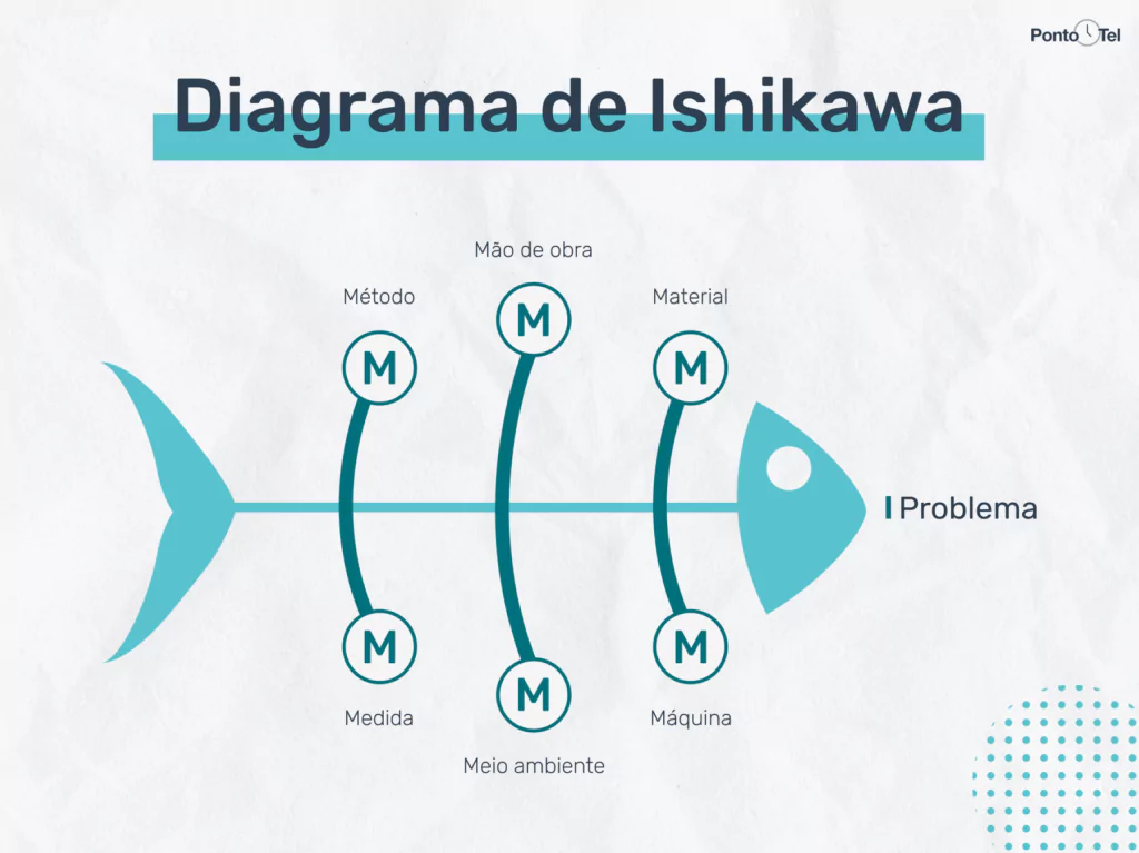 Diagrama de Ishikawa