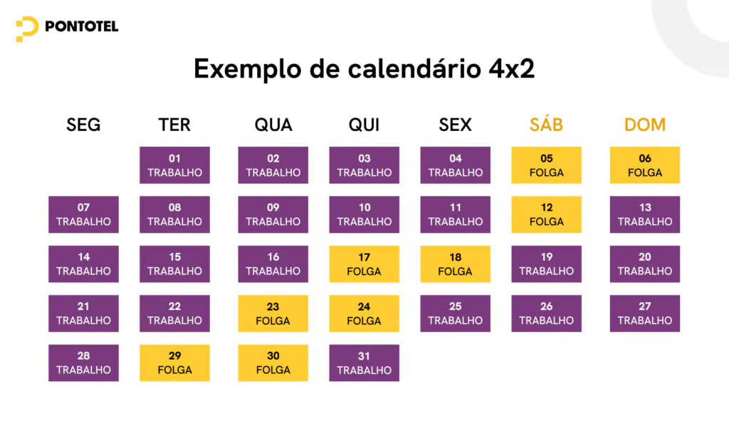 imagem mostra uma tabela explicando um exemplo de escala 4x2 