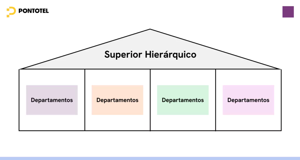 imagem mostra ilustração de uma casa com a divisão de departamentos e superior hieráquico 