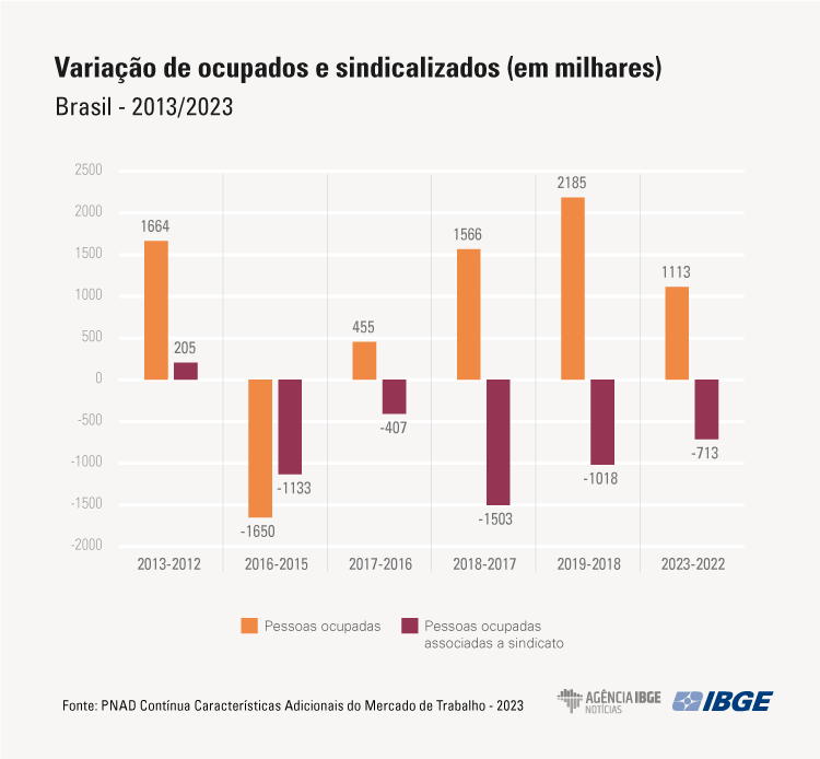 Gráfico, Gráfico de cascata

Descrição gerada automaticamente