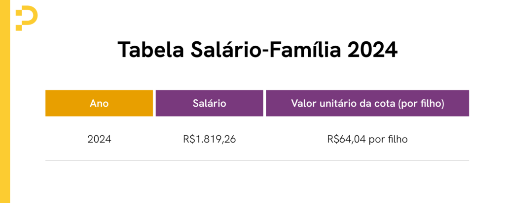 tabela salário família 2024