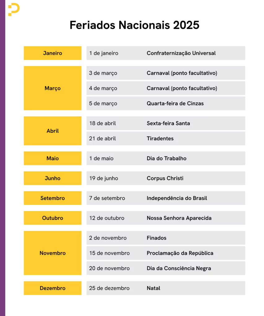 Lista com todos os feriados nacionais de 2025 no Brasil