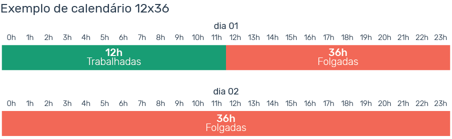 Escala 6x1 Saiba O Que Diz A Lei E Como Funciona Essa Escala 2880