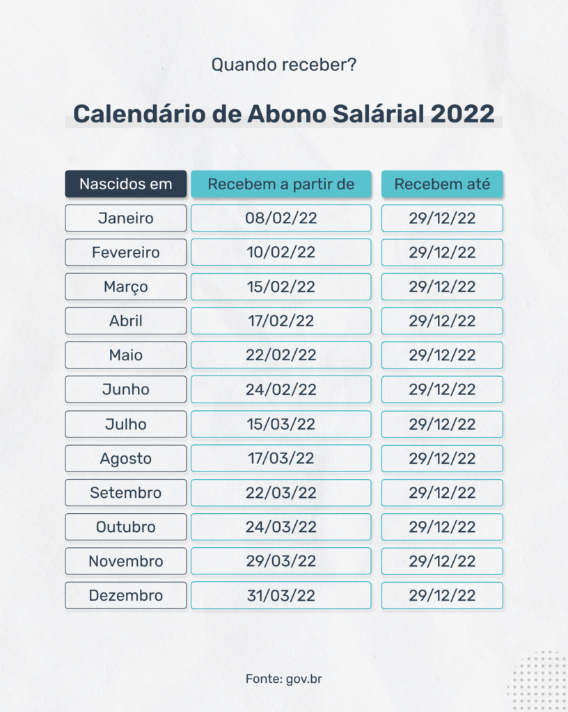 Saiba o que é abono salarial e veja o calendário de 2022!