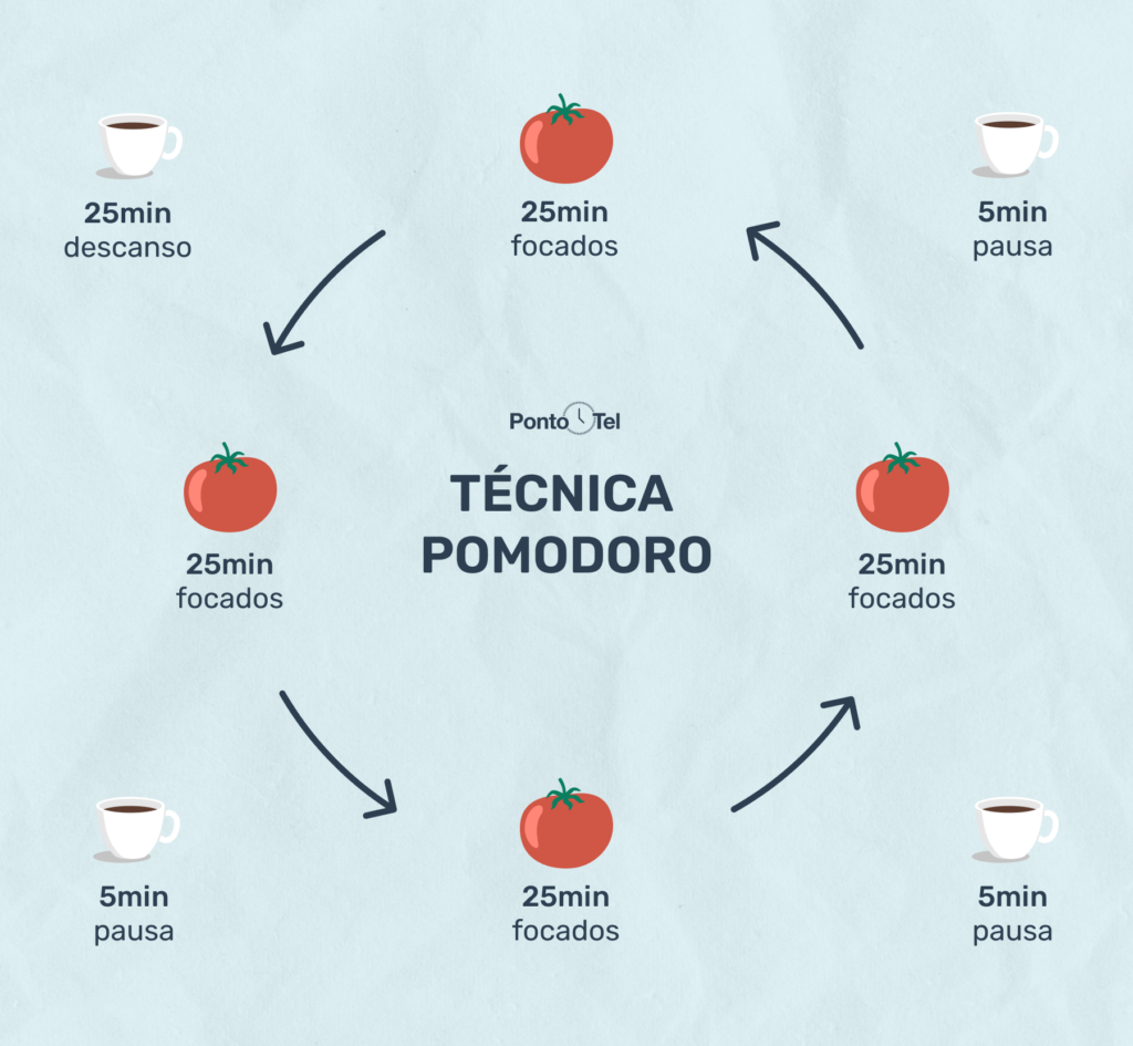 Você Já Usou A Técnica Pomodoro? Entenda Como Funciona