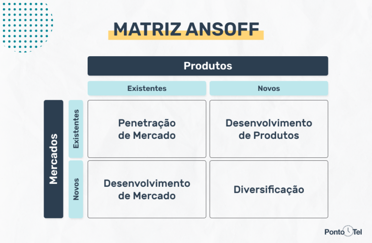 O Que é Matriz Ansoff Entenda Como Funciona E Saiba Aplicar 5834