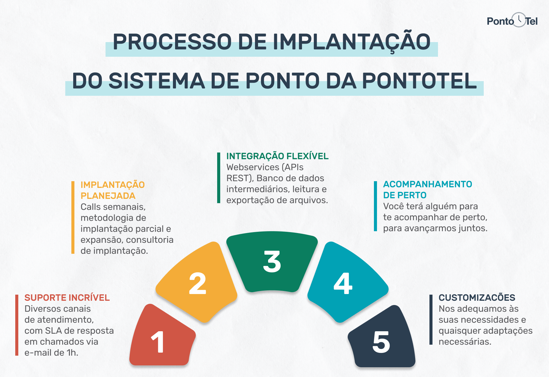 Implantação De Sistema De Ponto Saiba Como Funciona 7593