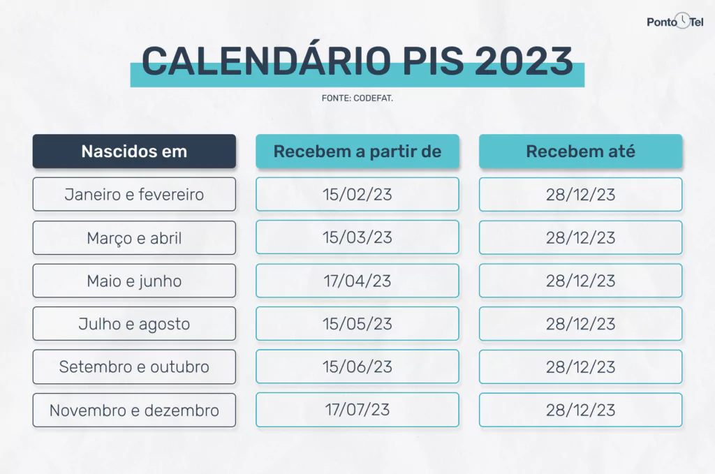 Calend Rio Do Pis Atualizado Veja As Datas