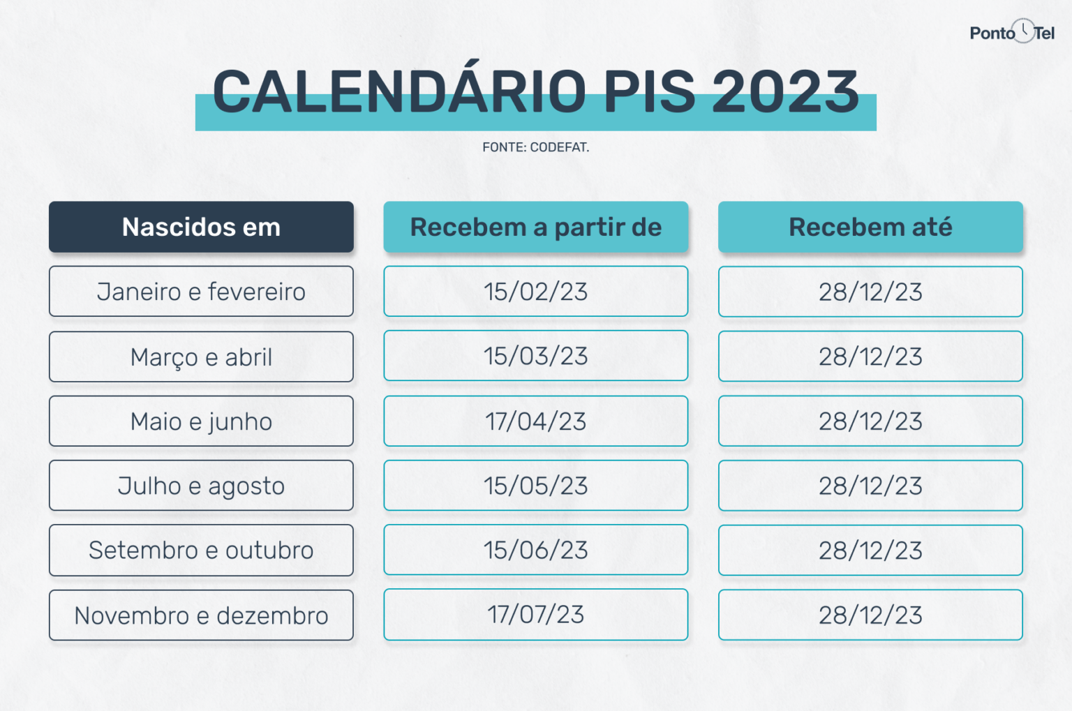 Calendário Do Pis 2023 [atualizado] Veja Datas