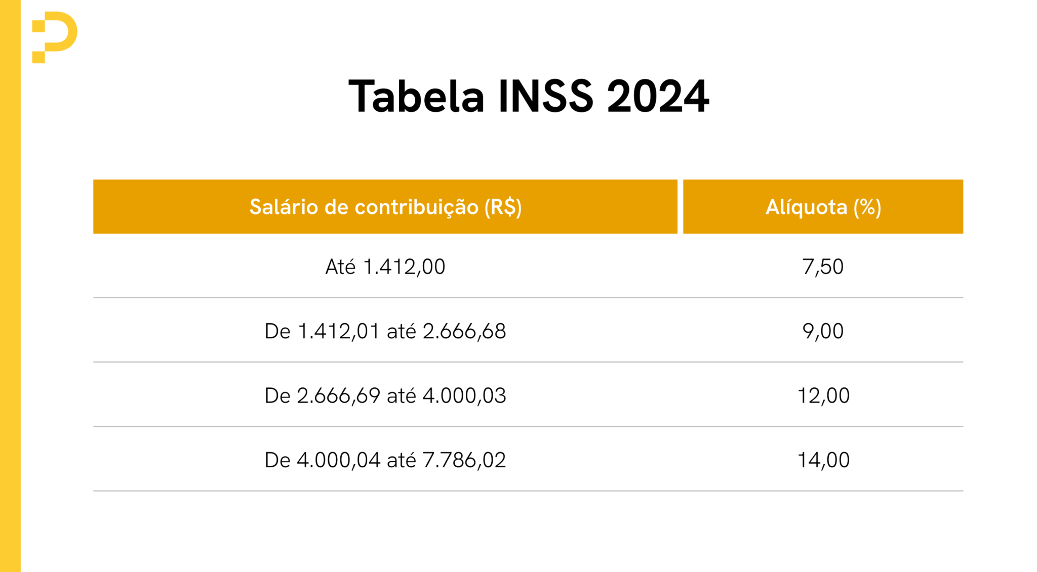 Cálculo INSS 2024 veja os novos valores e reajustes [Planilha Grátis]